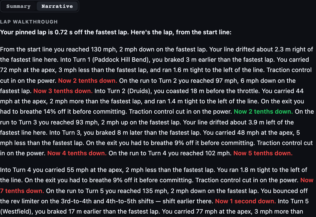 Lap narrative walkthrough describing corner-by-corner where time was gained or lost