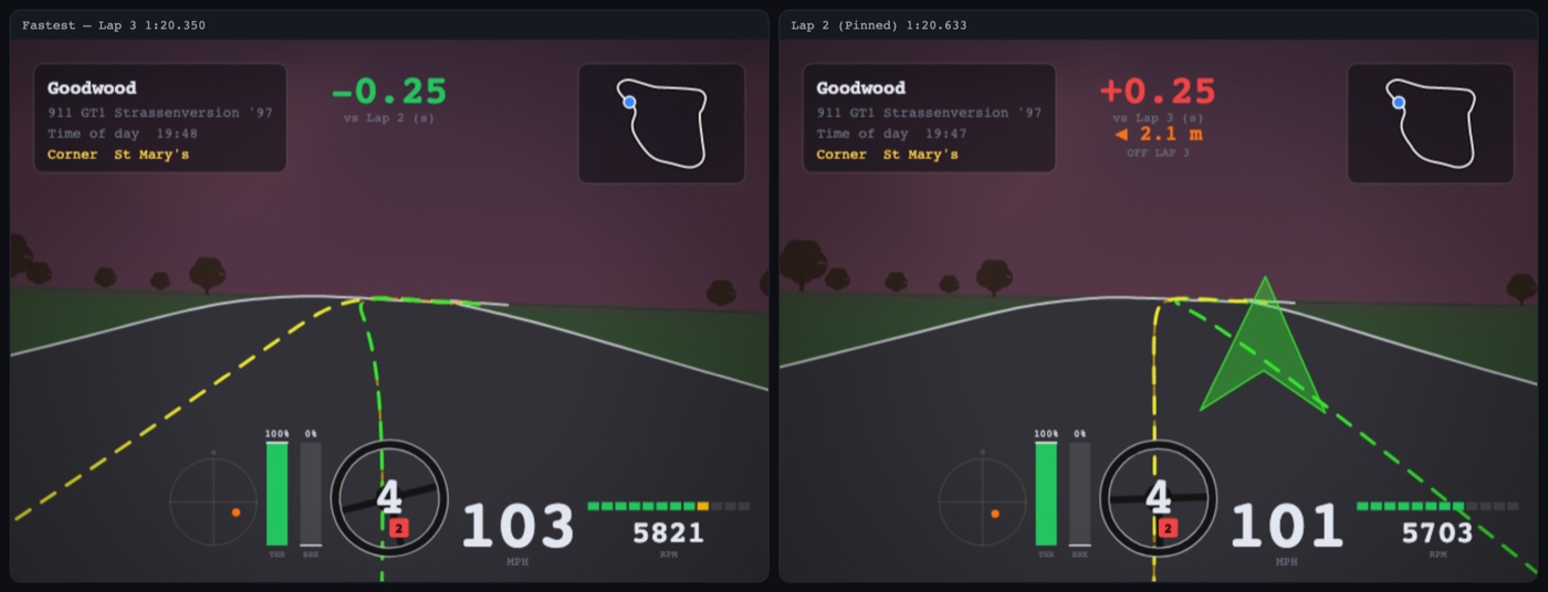 Driver's-view render at dusk comparing two laps at Goodwood